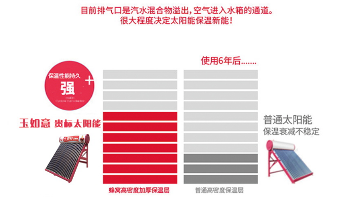 太空能省電