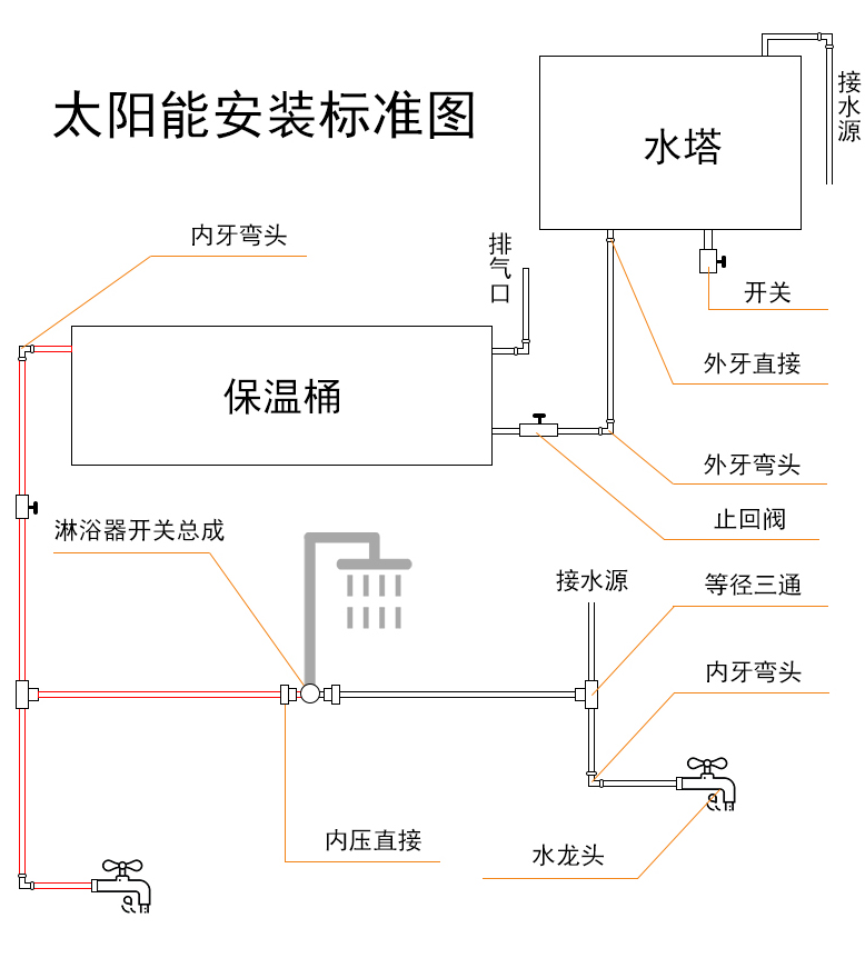 集成太陽(yáng)能不銹鋼安裝